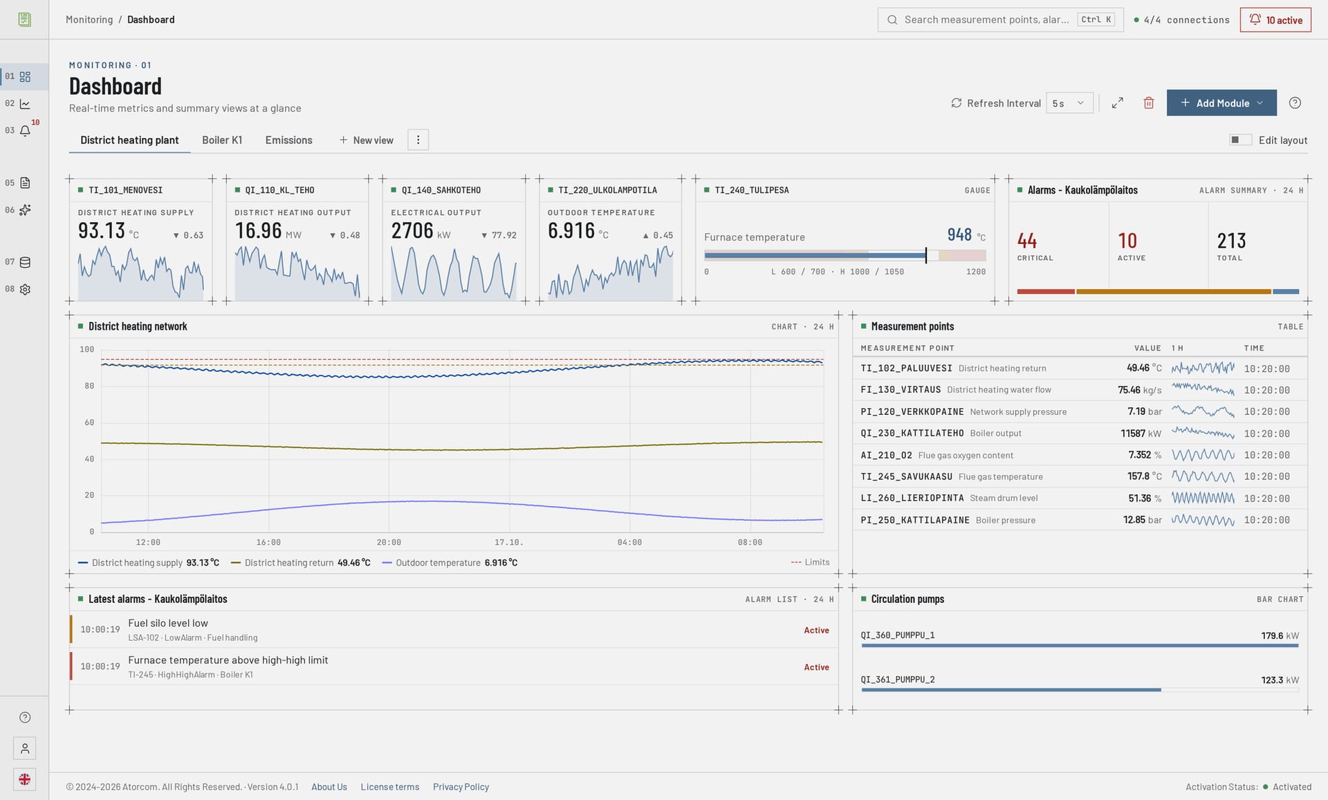 DataPortia real-time dashboard: value cards with sparklines, a limit gauge, an alarm summary, a 24-hour chart and a measurement point table built from OPC UA process data