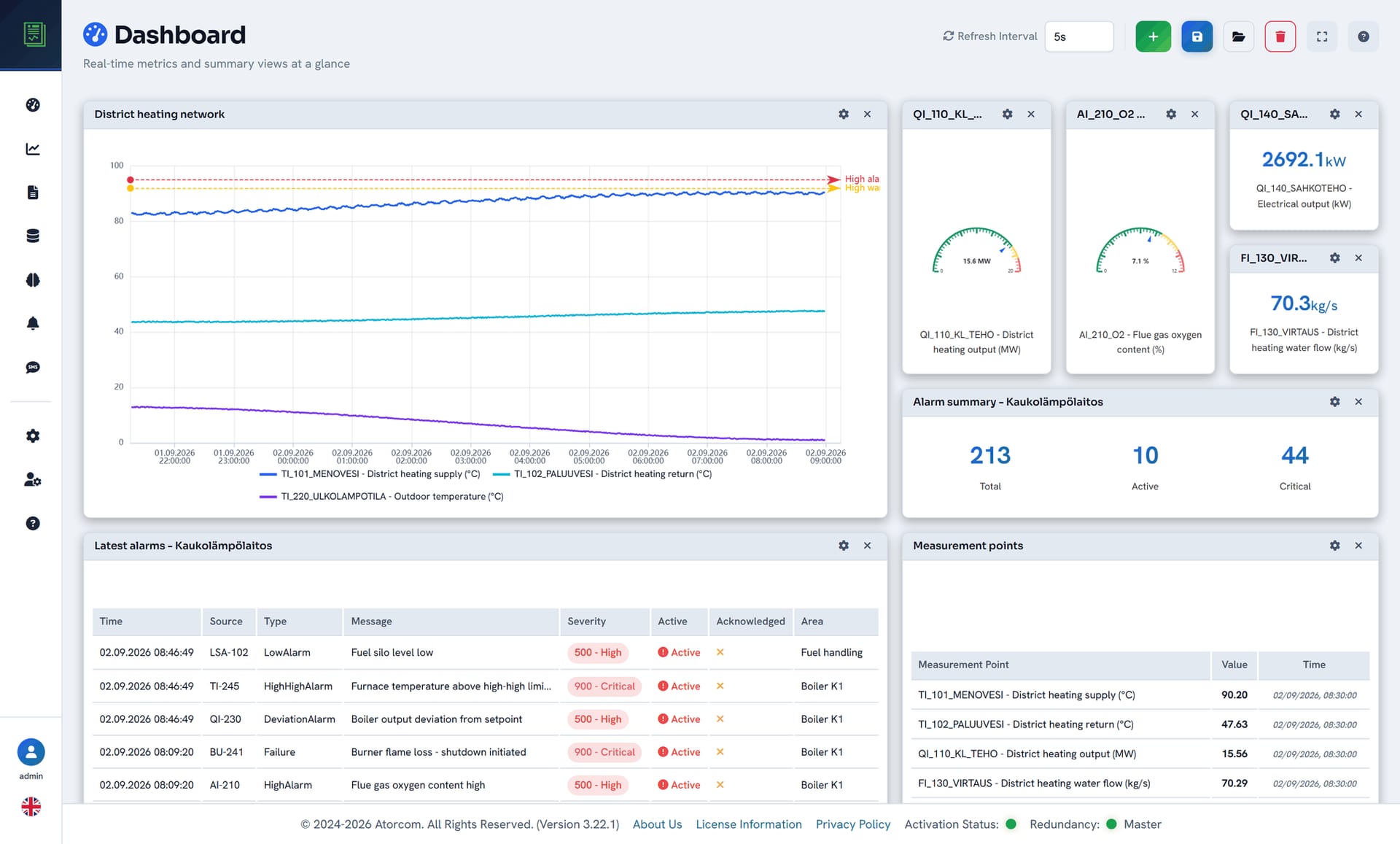 The DataPortia dashboard view, with gauges, curves and value cards on a widget grid