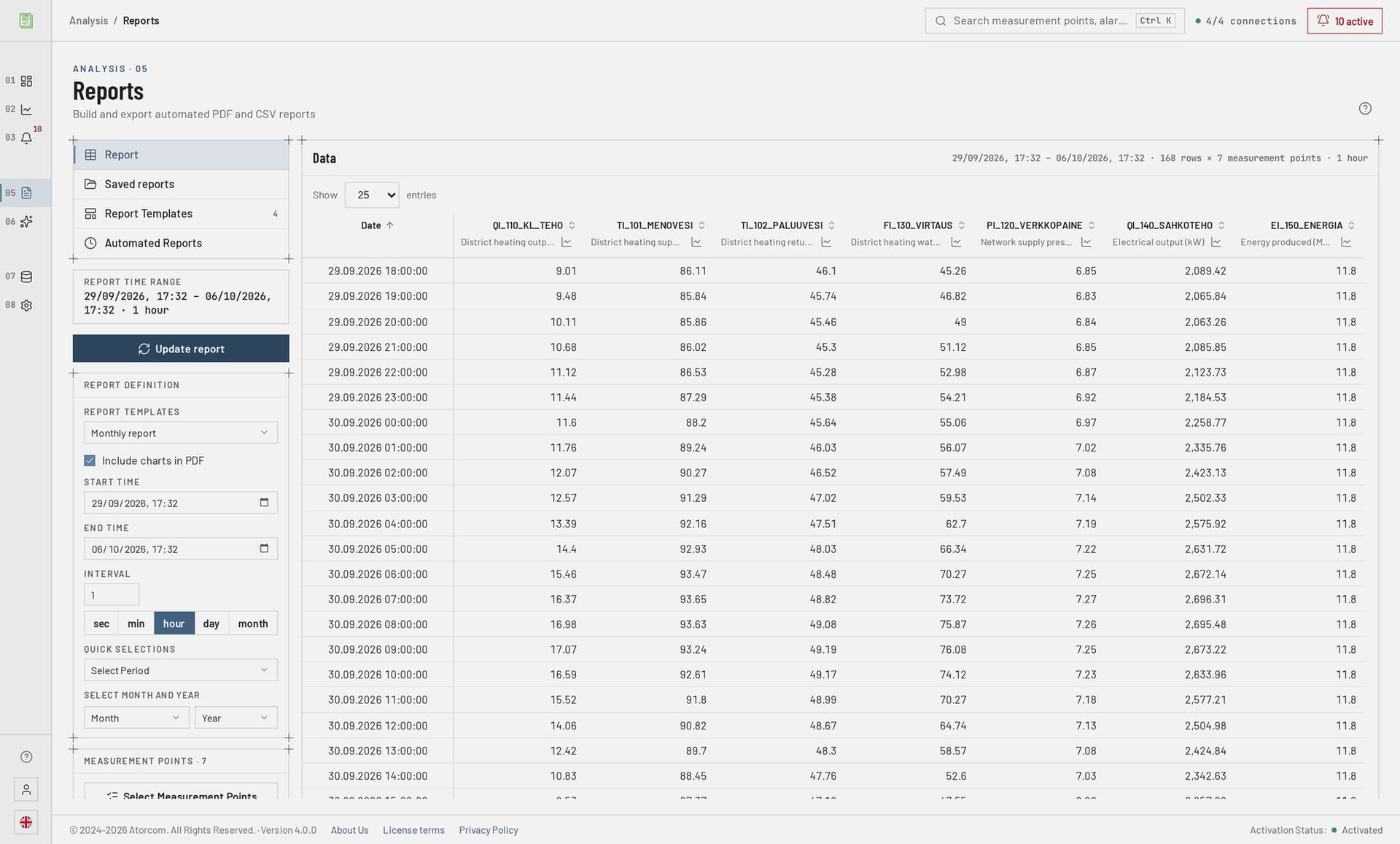 DataPortia report view: measured data for the chosen time range as a table, one column per measurement point