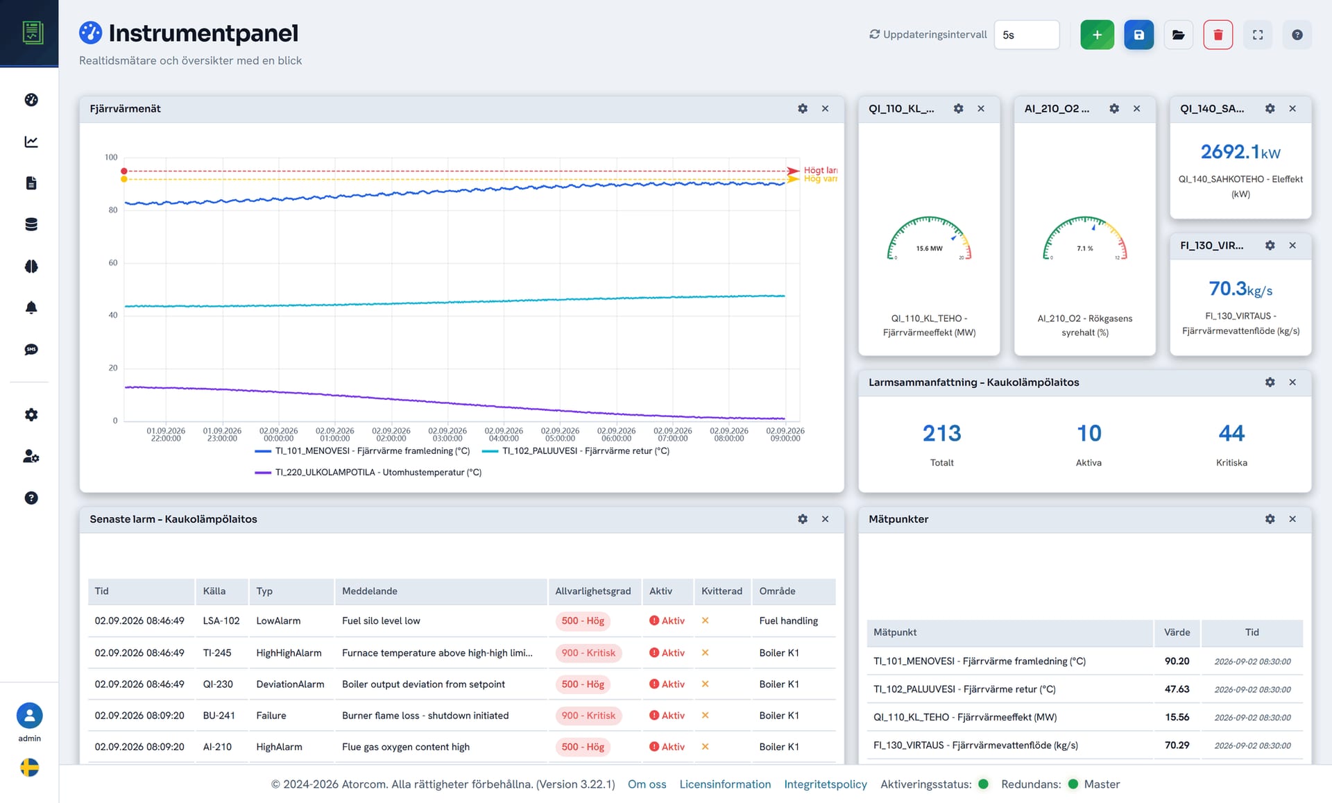 DataPortias realtidsdashboard: mätare, diagram och värdekort från OPC UA-processdata