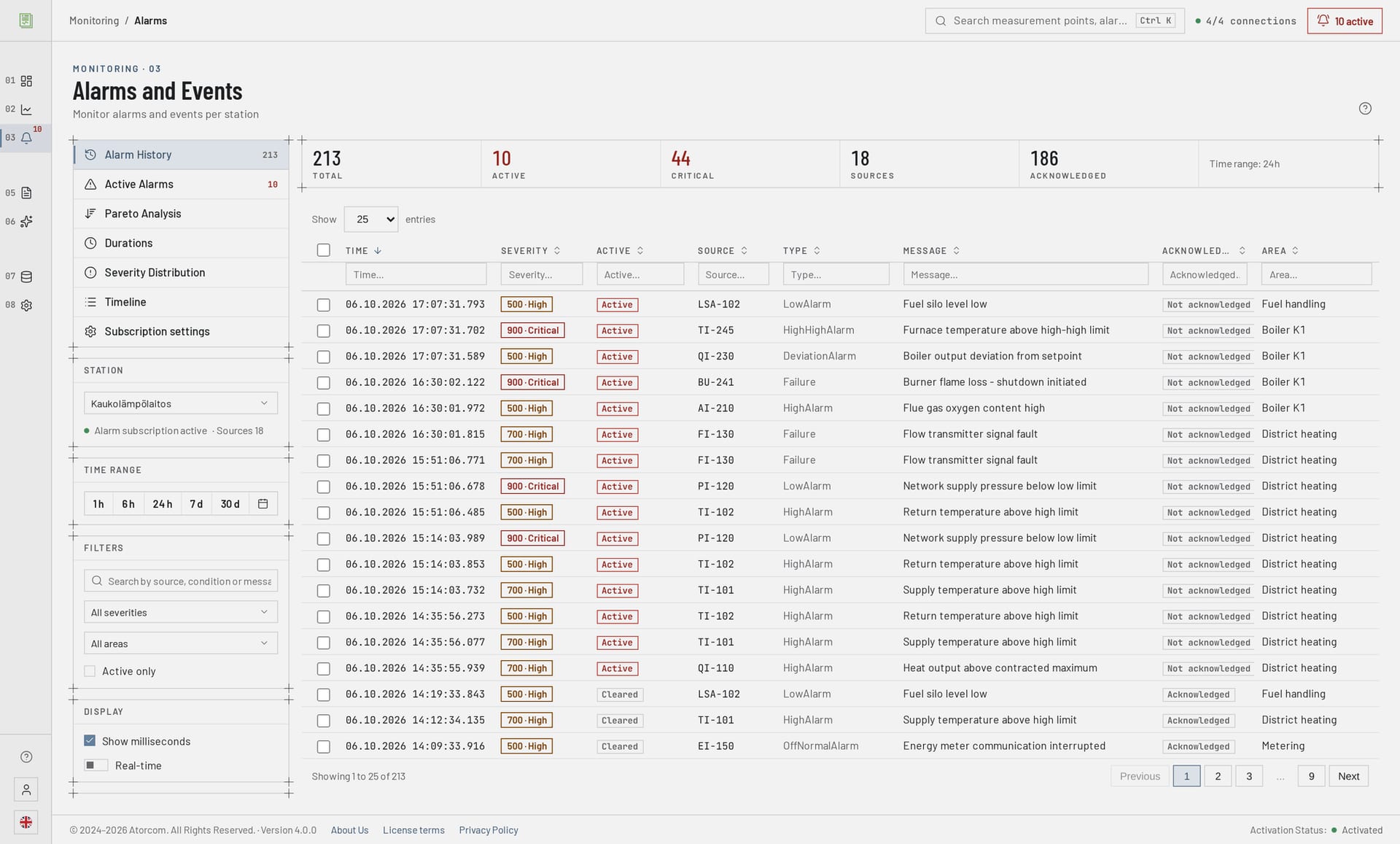 Alarm history tab: an event table in which every column has its own search field — time, source, type, message, severity, active, acknowledged and area